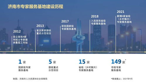 济南市再添4家省级专家服务基地,总数达15家