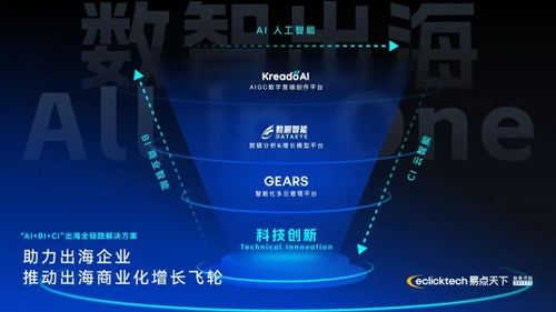 钛动科技自研智能营销工具tec creative荣登morketing榜单