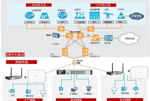 美巢集团 f5g全光网点亮 环保 智能 ,让智造更美好