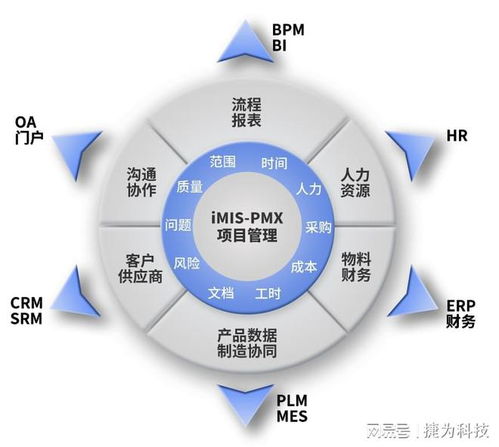 智能制造装备业项目数字化管理之项目模板管理