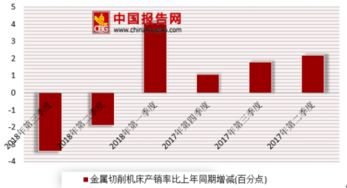 2018年三季度我国金属切削机床销售37.7万台 产销率为98.7